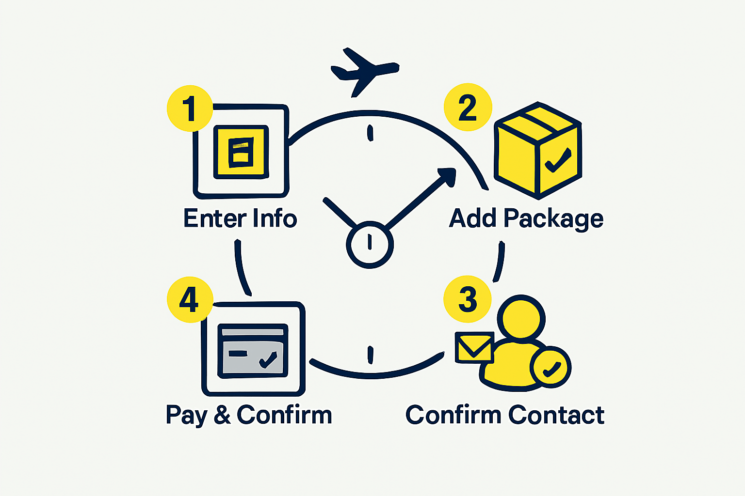 Effortless Shipping: How to Place the Perfect Order with Woow Global